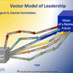 vector model of leadership